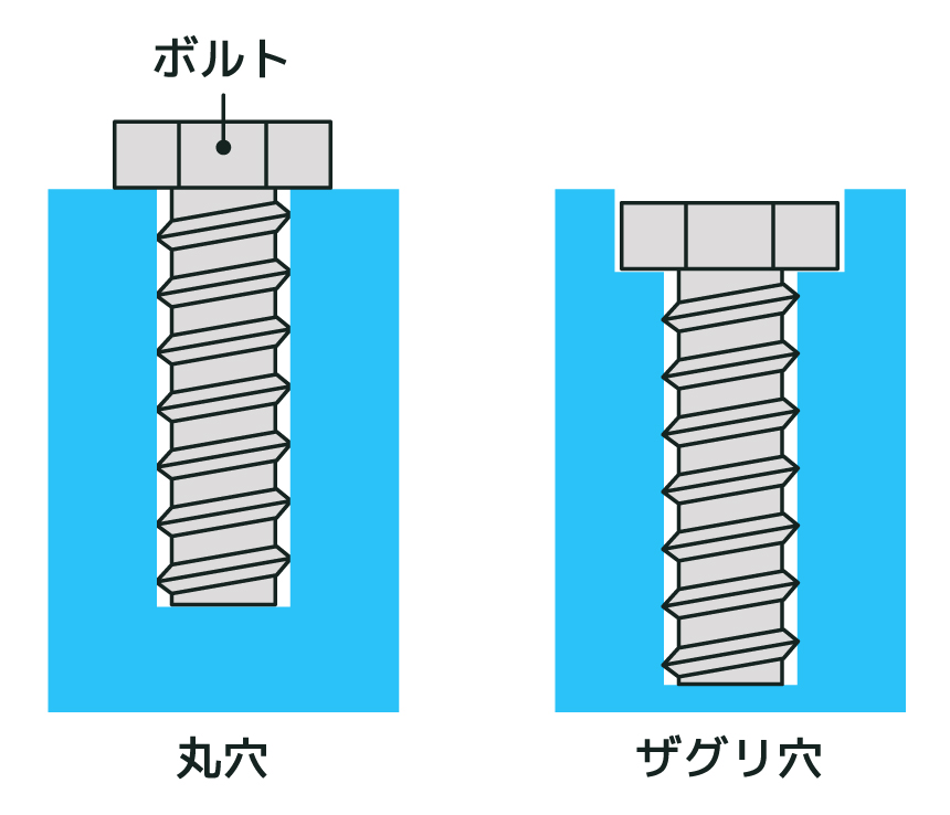 ローレット加工