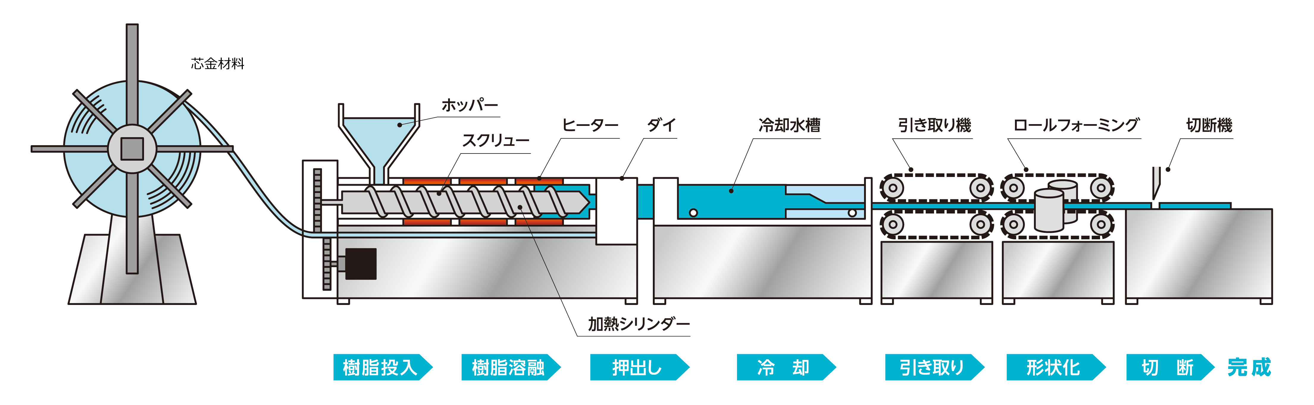 インサート成形