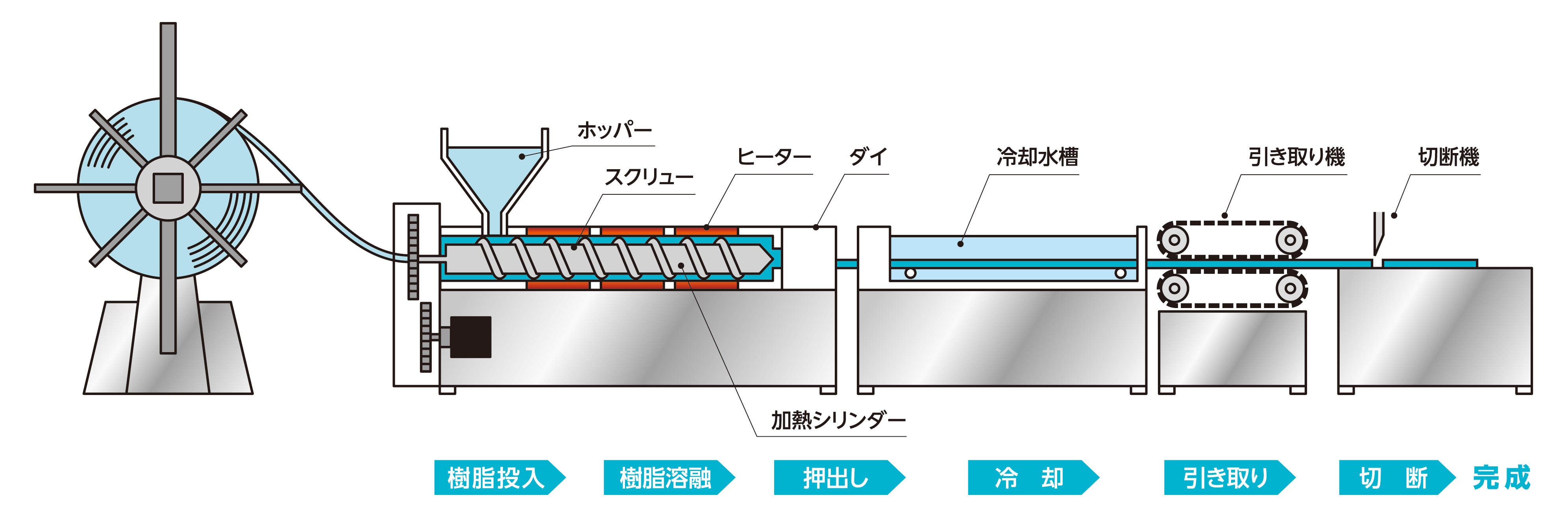 樹脂押出成形の手順